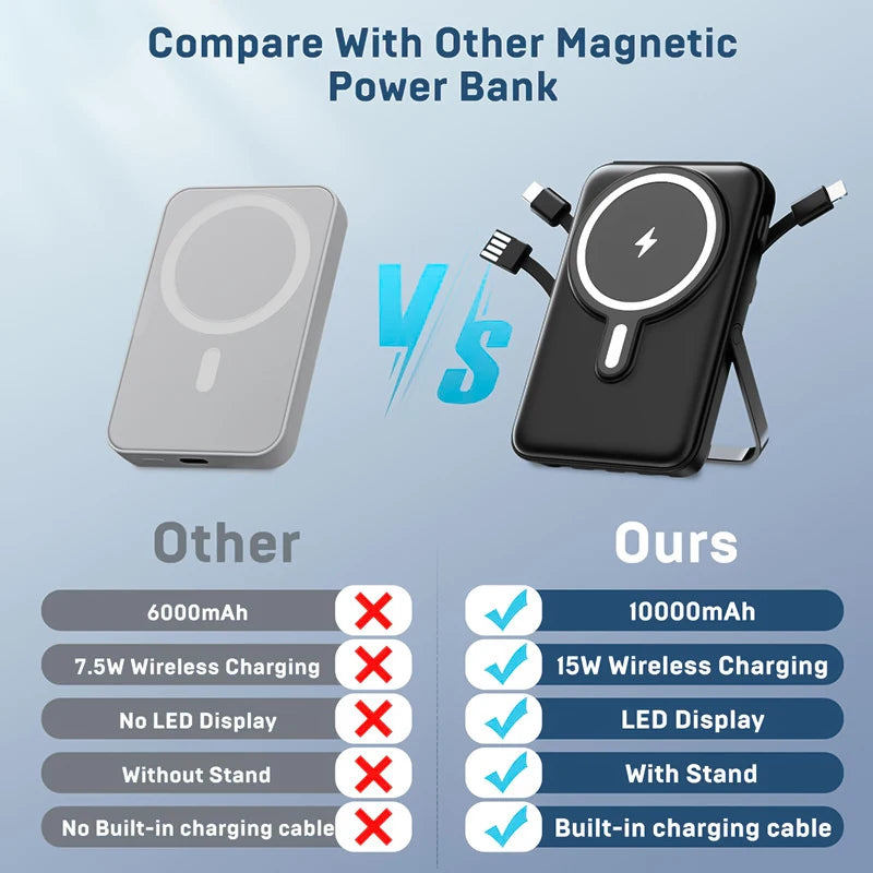 10000mAh Wireless Magnetic Power Bank
